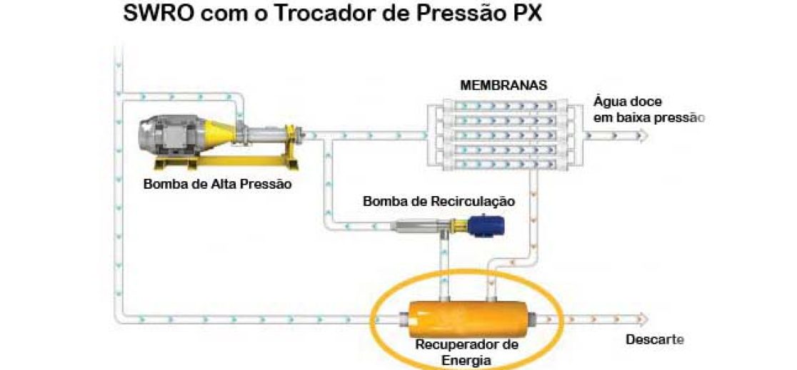 Esquema_PX_ERI